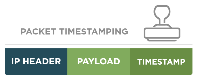 Time Stamping packets with packet brokers
