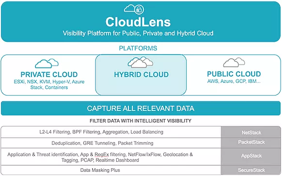 CloudLens Graphic