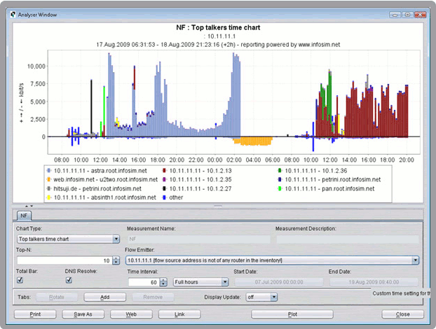 NMSaaS Netflow- Traffic Analysis Screen