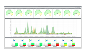 Infosim's StableNet® - Multi-cloud and Office 365 Monitoring
