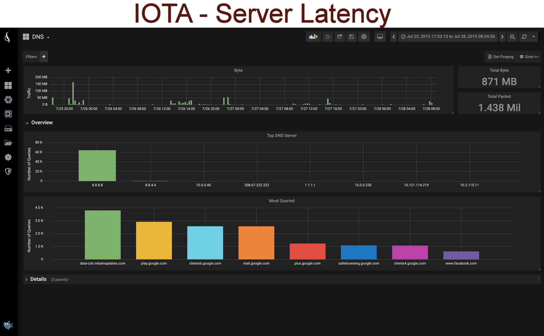 IOTA - Server Latency