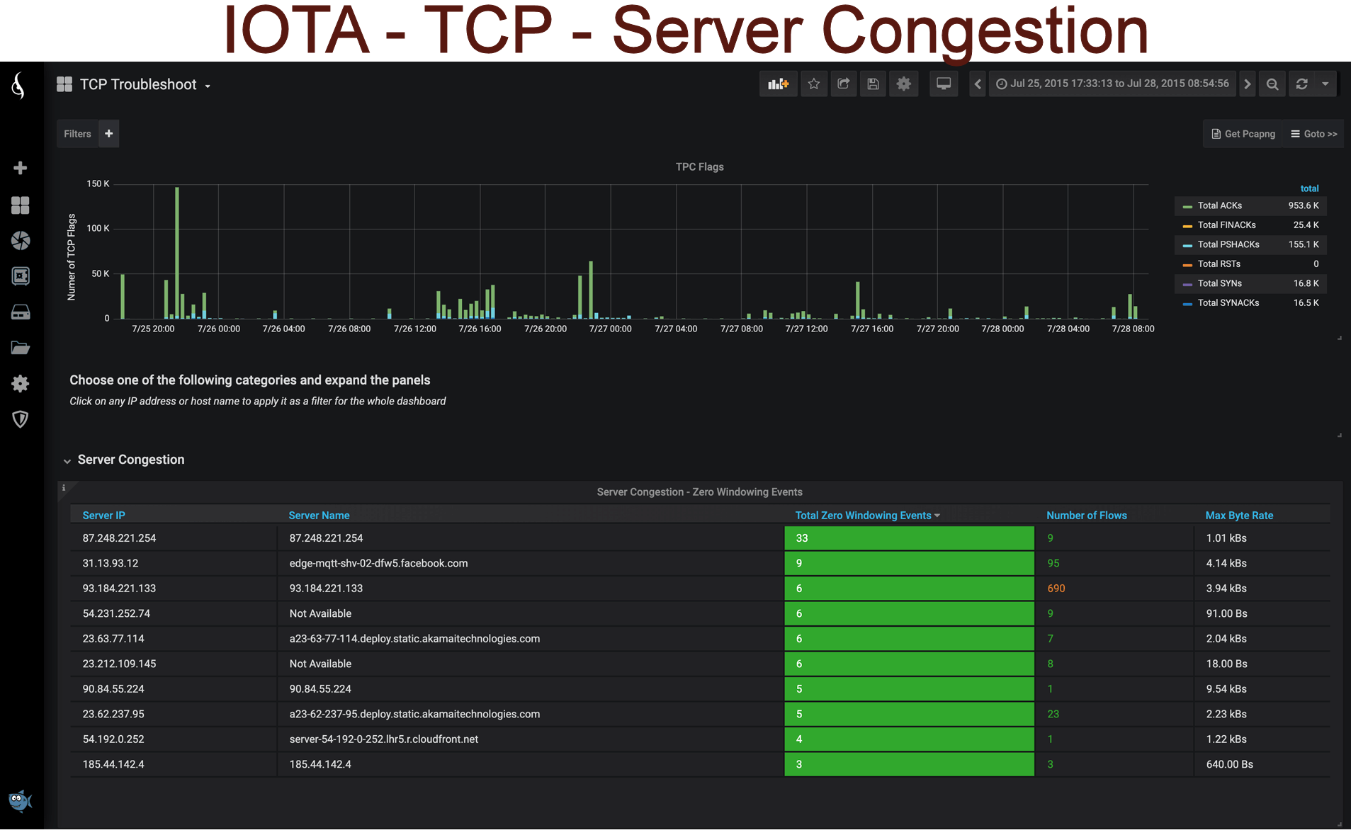 IOTA - TCP Server Congestion