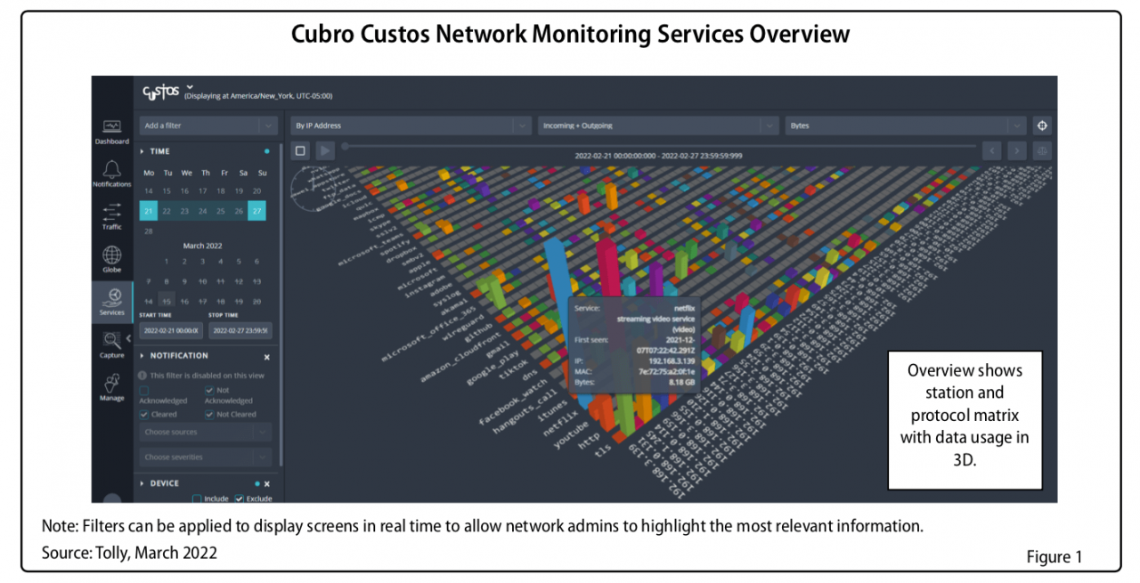 Cubro Custos Network Monitoring Services Overview