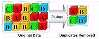 Resolving the Challenge of Duplicate Packets