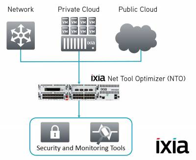 Ixia Taps into Hybrid Cloud Visibility