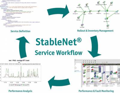 Be Ready for SDN/ NFV with StableNet®