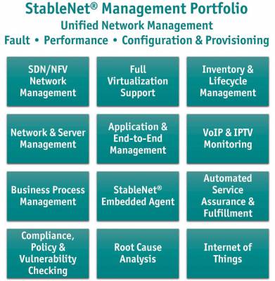Be Ready for SDN/ NFV with StableNet®