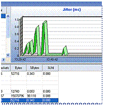 JDSU Network Instruments Observer Analyzer VoIP Monitoring Console