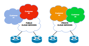 Infosim Public Private Cloud